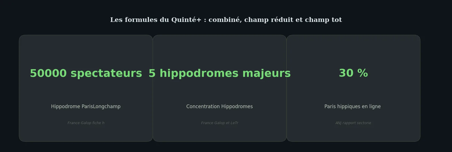 Chiffres clés comparison — comment jouer au quinté combiné