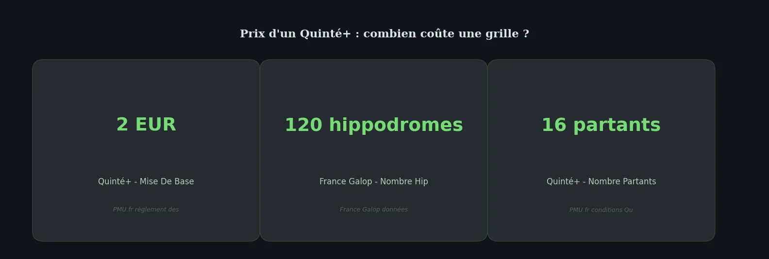 Chiffres clés data-page — prix pour faire un quinté