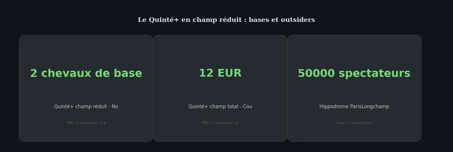 Chiffres clés how-to — comment jouer au quinté champ réduit