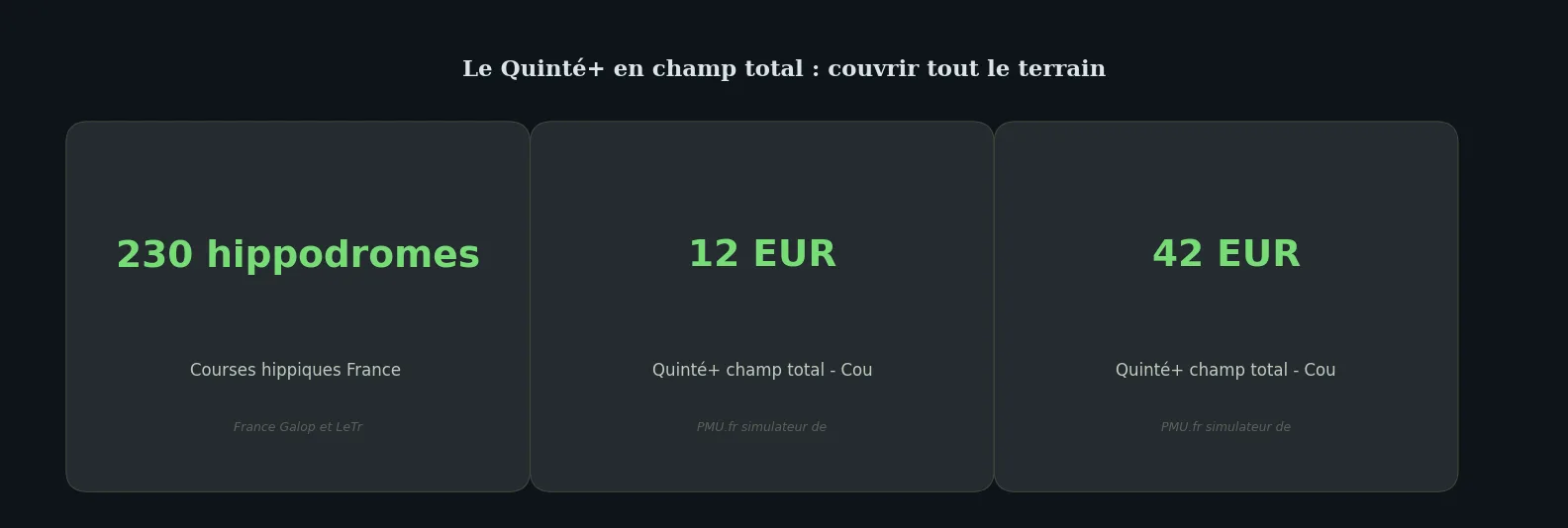 Chiffres clés how-to — comment jouer au quinté champ total