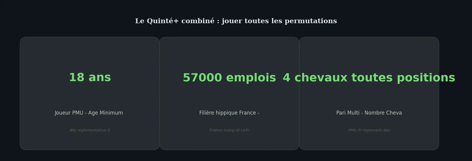 Chiffres clés how-to — comment jouer au quinté combiné