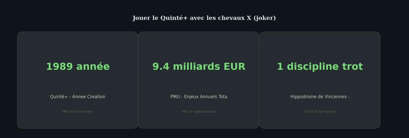 Chiffres clés how-to — comment jouer au quinté avec les x