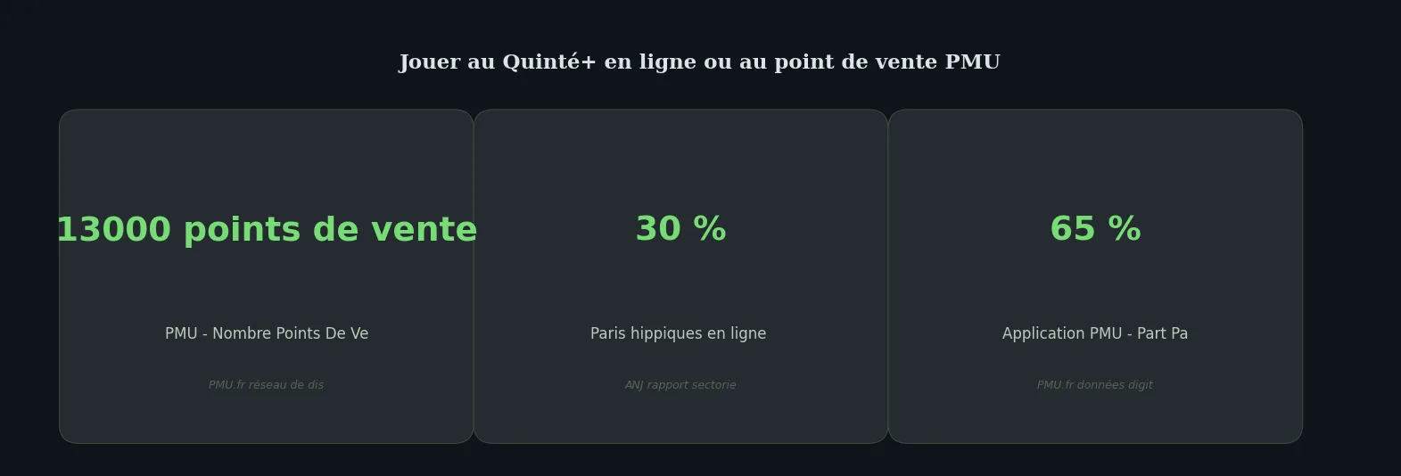 Chiffres clés how-to — comment jouer au quinté en ligne