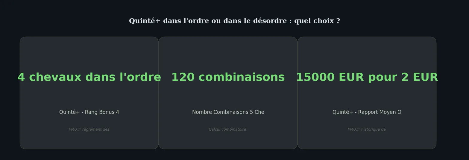 Chiffres clés deep-dive — comment jouer au quinté dans tous les ordres