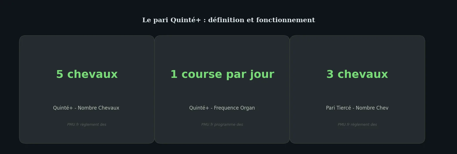 Chiffres clés deep-dive — comment se joue un quinté