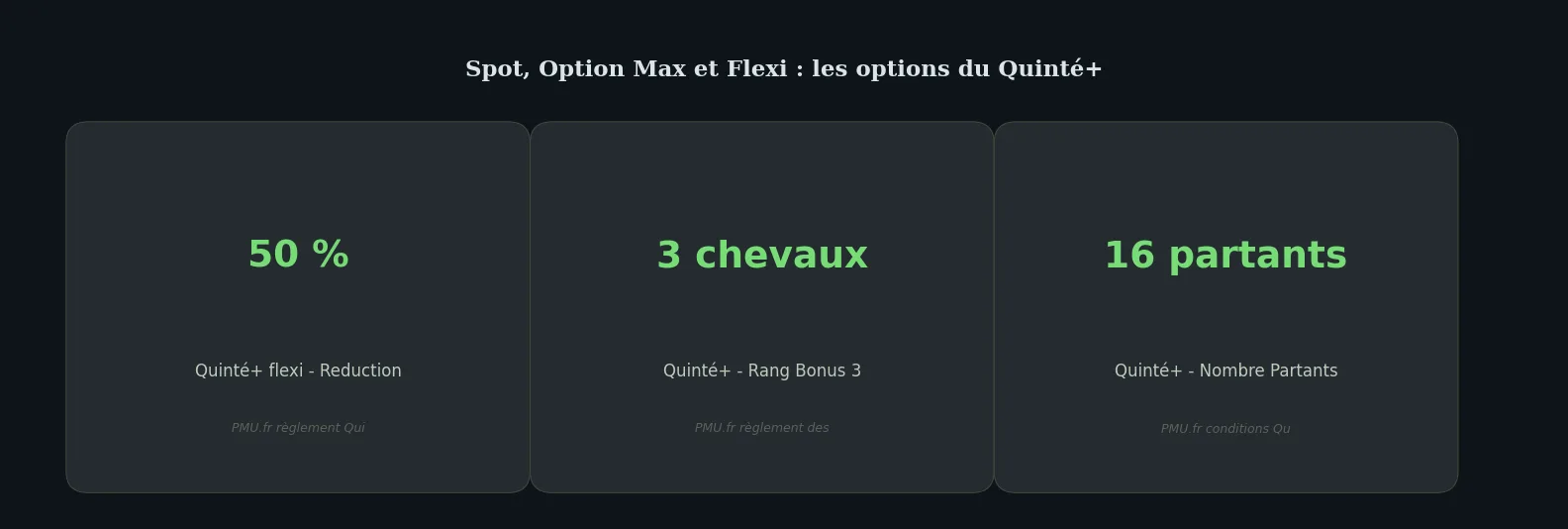 Chiffres clés deep-dive — comment jouer au quinté option max